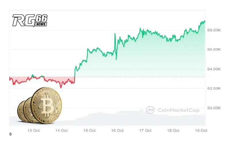Dự đoán giá Bitcoin