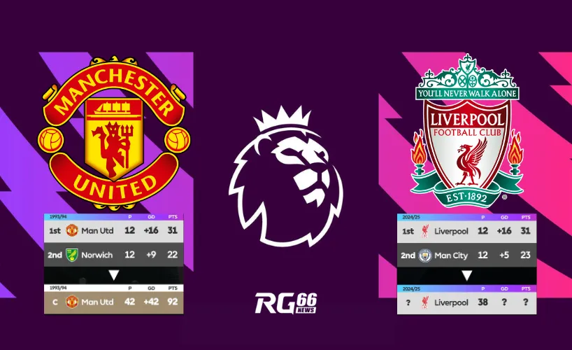 Cuối mùa giải Liverpool sẽ giành được bao nhiêu điểm?