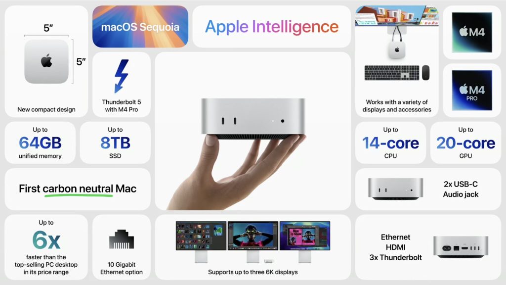 Mac Mini M4 được cho là sẽ tạo nên sự thay đổi lớn khi trở thành PC chơi game của Apple
