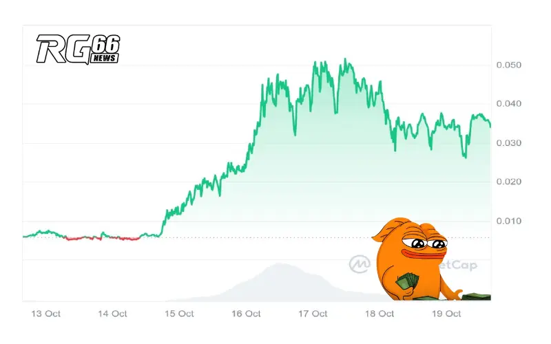 Meme Coin mới Klaus