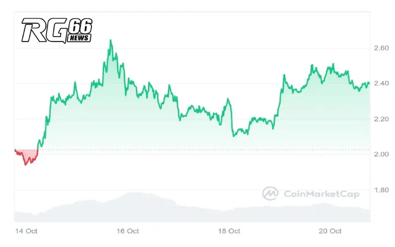 Worldcoin dự đoán tháng 11