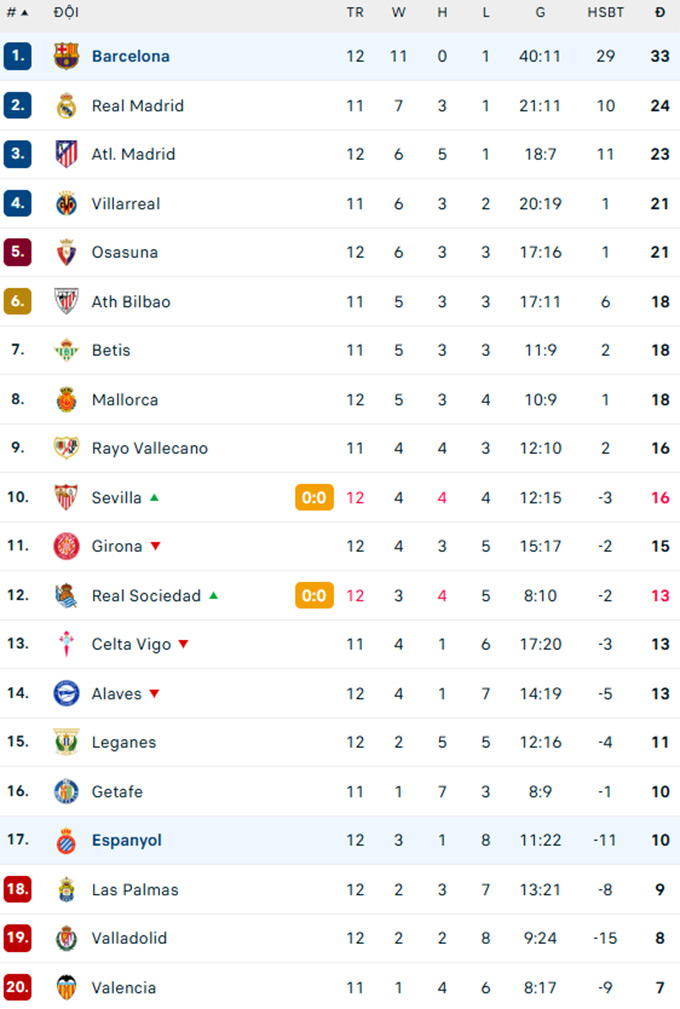barcelona đấu với espanyol