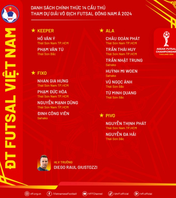 Danh sách tuyển futsal Việt Nam dự giải futsal Đông Nam Á 2024.