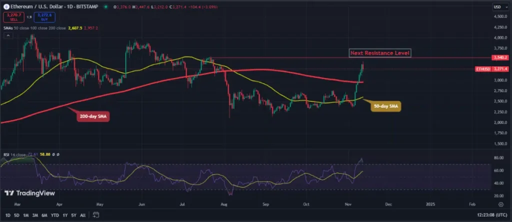 Nguồn: TradingView