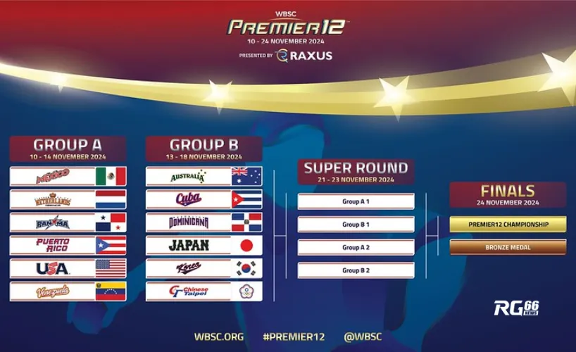 Lịch thi đấu WBSC Premier12 2024