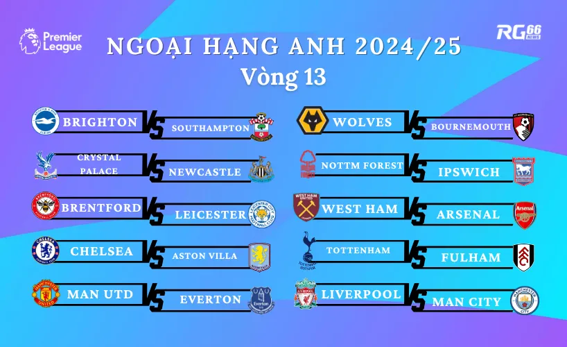 Lịch thi đấu vòng 13 Premier League