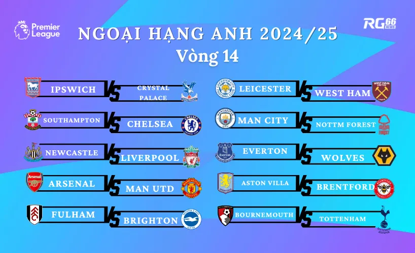 Lịch thi đấu vòng 14 Premier League