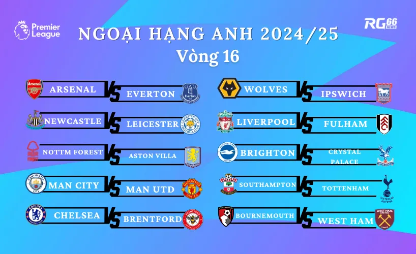 Lịch thi đấu vòng 16 Premier League
