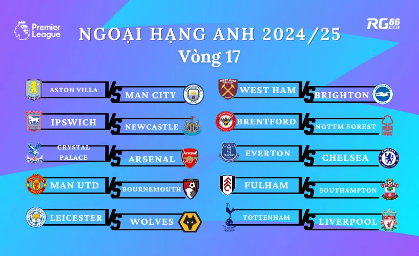 Lịch thi đấu vòng 17 Premier League