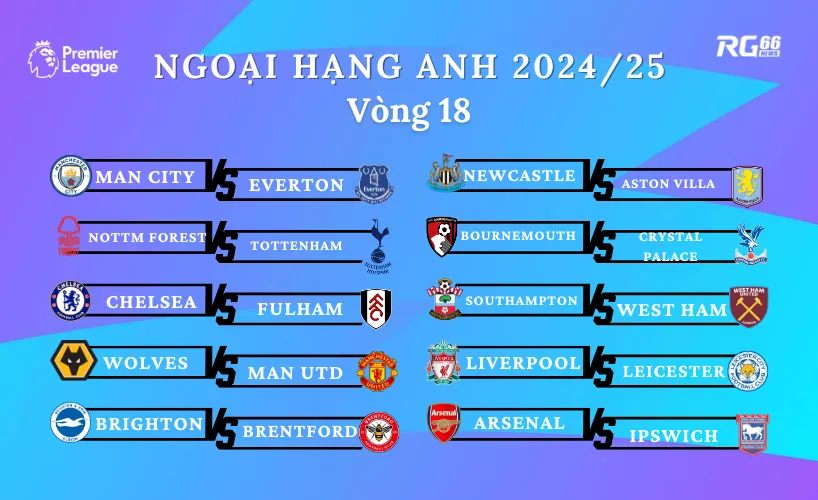 Lịch thi đấu vòng 18 Ngoại hạng Anh