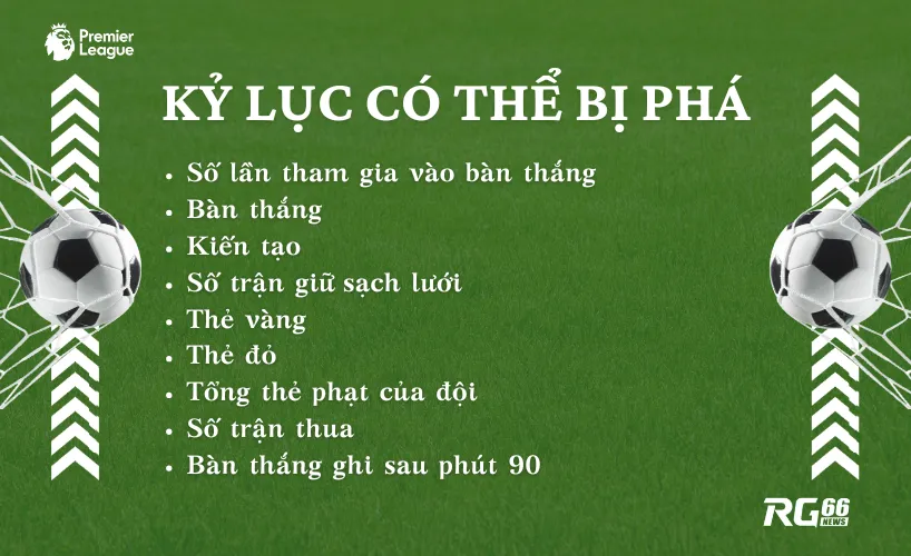 Các kỷ lục Premier League có thể bị phá vỡ