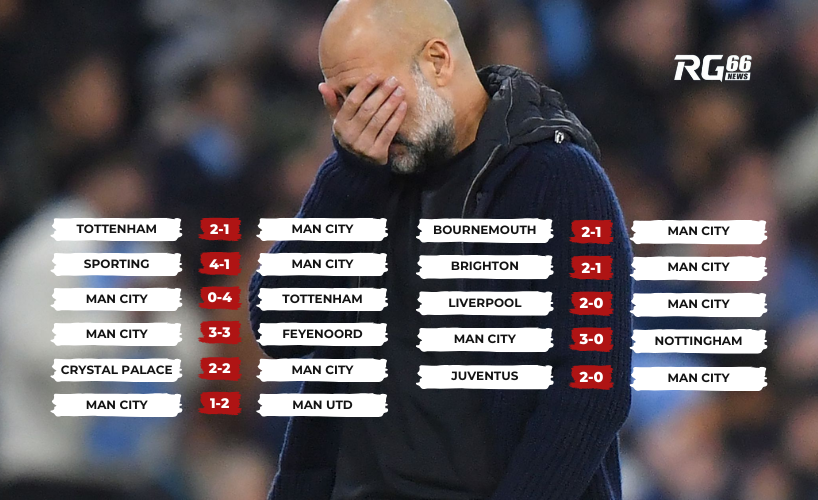 Thành tích 11 trận đấu gần nhất của Man City