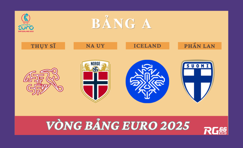 Bảng A tại vòng bảng Euro 2025 nữ