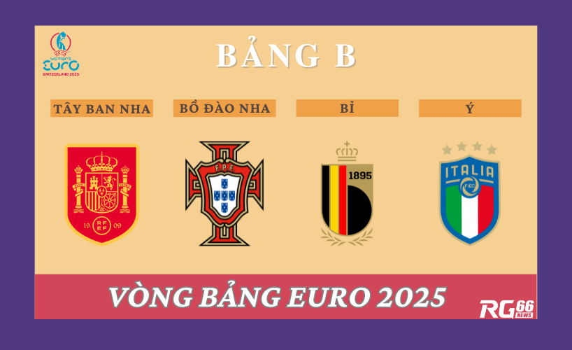 Bảng B tại vòng bảng Euro 2025 nữ