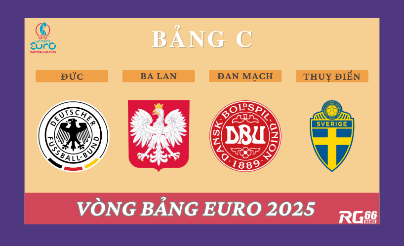 Bảng C tại vòng bảng Euro 2025 nữ