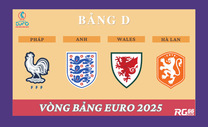 Bảng D tại vòng bảng Euro 2025 nữ