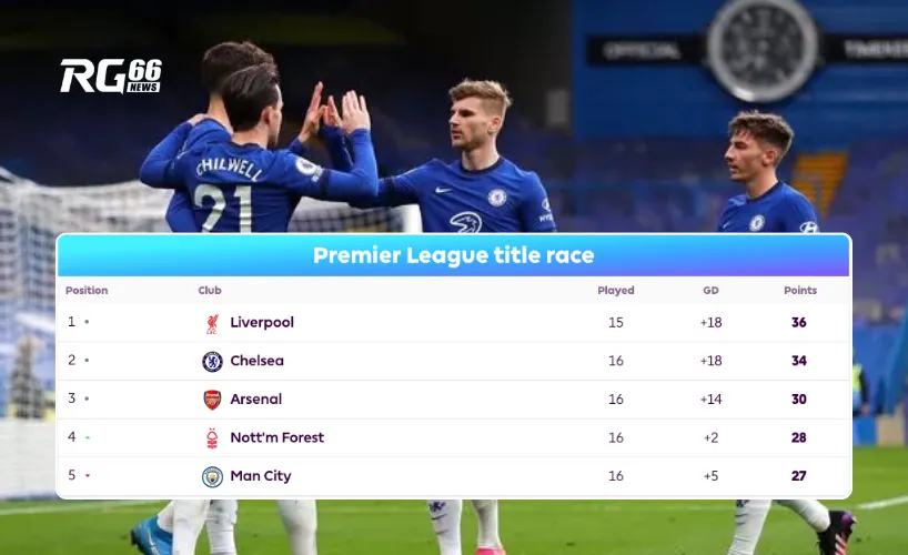 Chelsea từng suýt lên ngôi đầu bảng Premier League