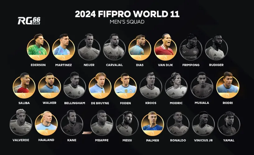 Đội hình FIFPRO 2024 của các cầu thủ nam