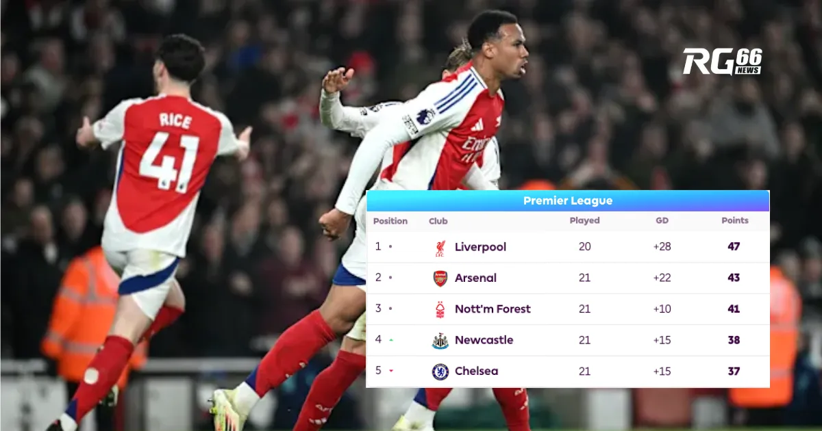 Arsenal áp sát Liverpool sau chiến thắng trước Tottenham