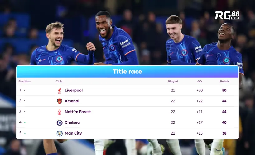 Chelsea leo lên vị trí thứ 4 nhờ chiến thắng trước Wolves