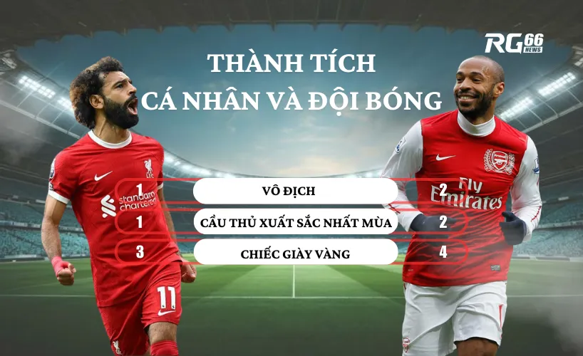 Thành tích cá nhân và đội bóng của Henry và Salah