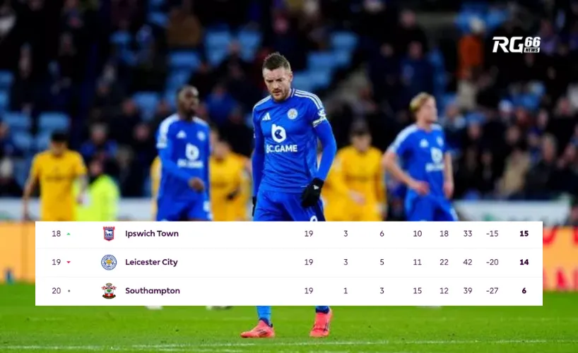 Leicester đối mặt với nguy cơ rớt hạng