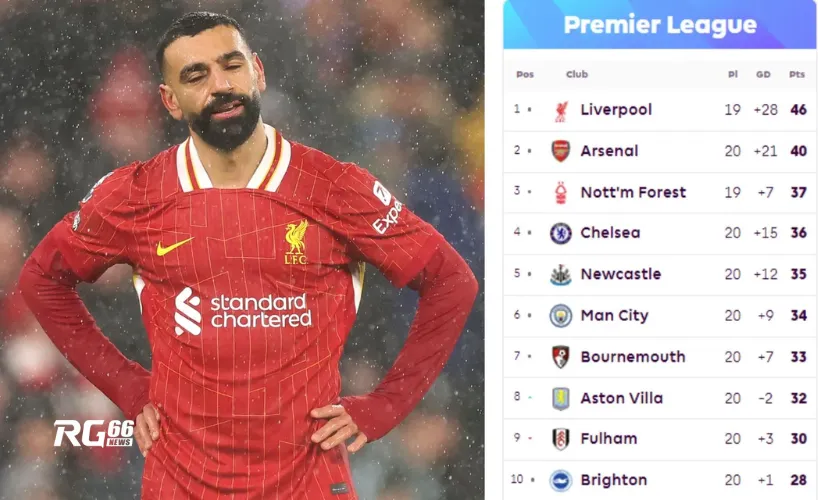 Liverpool bỏ lỡ cơ hội trước Man Utd trong cuộc đua vô địch