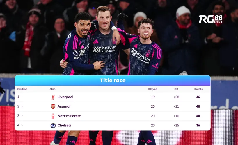 Nottingham vươn lên Top 3 sau chiến thắng 3-0 trước Wolves