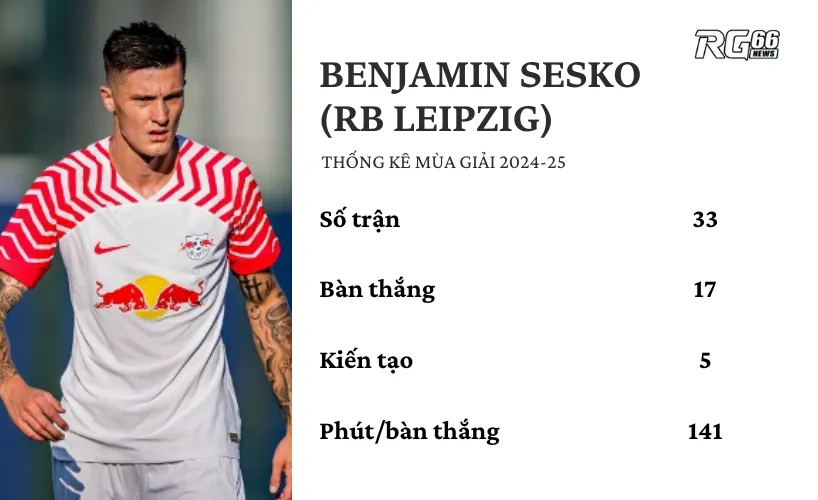 Benjamin Sesko (RB Leipzig) - Sát thủ tuổi trẻ đầy triển vọng