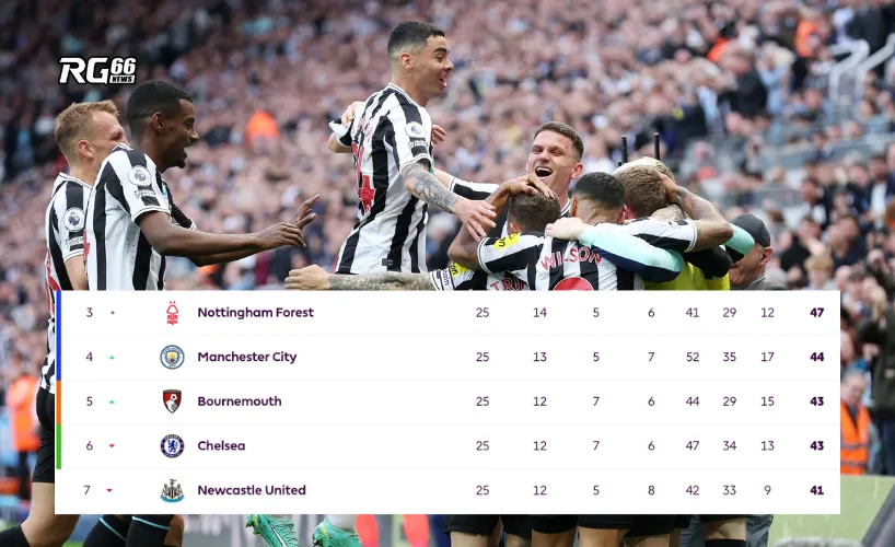 Newcastle có thể giữ được Isak nếu có vé dự Cúp C1 mùa tới