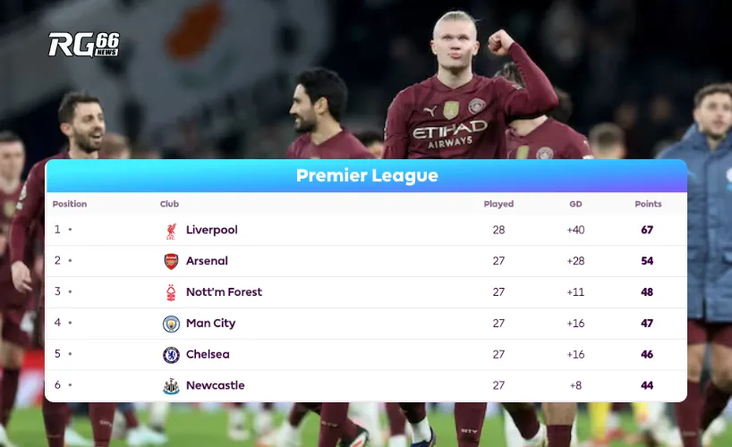 Man City sống sót trong giai đoạn khó khăn
