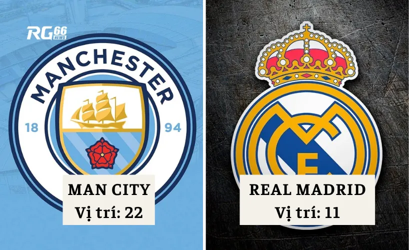 Phong độ Man City & Real Madrid tại Champions League 2024/25