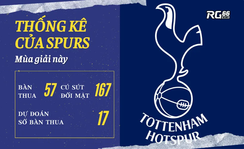 Những con số đáng xấu hổ của Tottenham mùa này