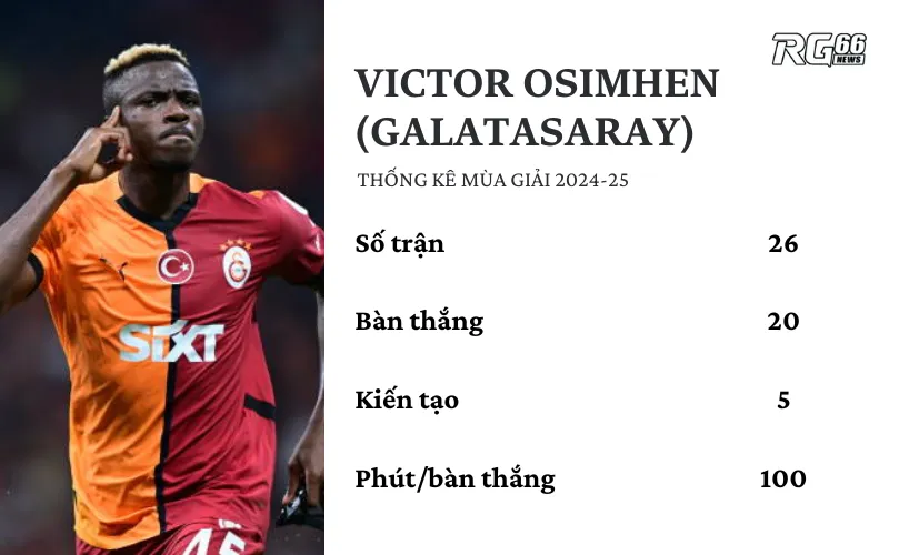 Victor Osimhen (Galatasaray, mượn từ Napoli) - Sát thủ hàng đầu châu Âu