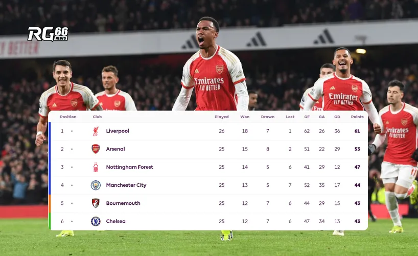 Cơ hội nào cho Arsenal trong cuộc đua vô địch?