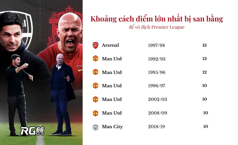 Thử thách của Arsenal ngày càng khó khăn hơn