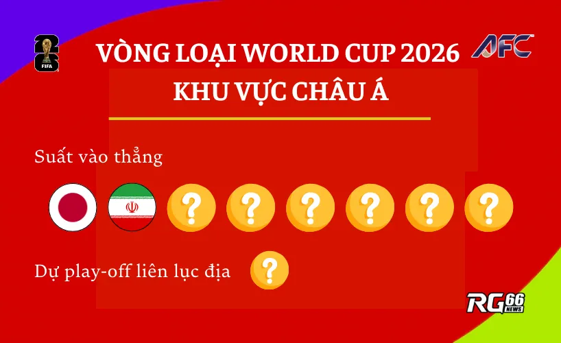 Suất dự World Cup 2026 của khu vực Châu Á