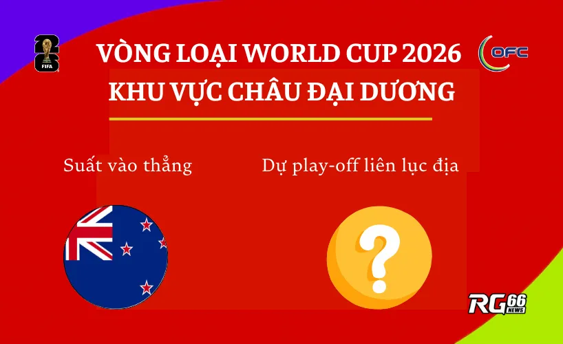 Suất dự World Cup 2026 của khu vực Châu Đại Dương