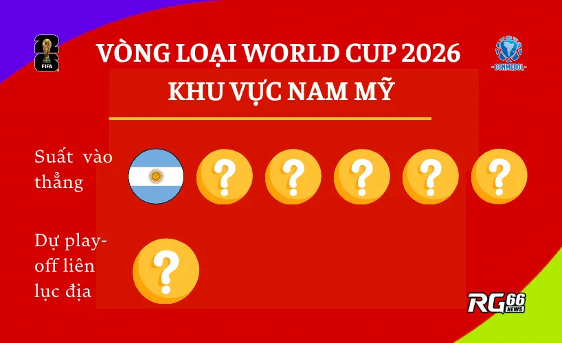 Suất dự World Cup 2026 của khu vực Nam Mỹ