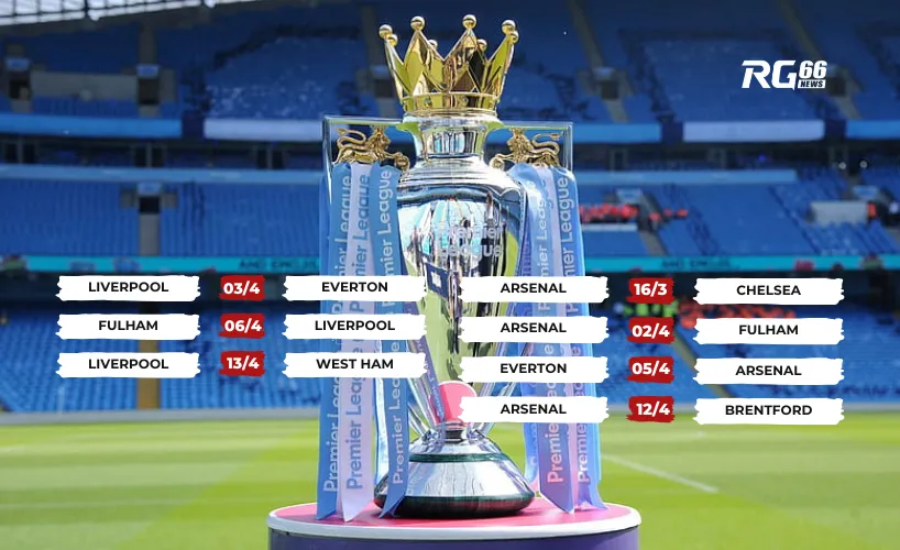 Liverpool có thể đăng quang ngôi vua Premier League vào ngày 12/4