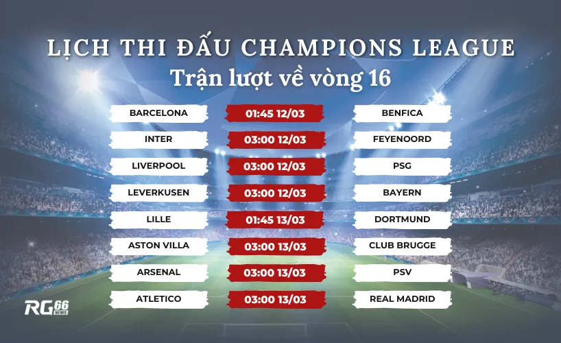 Lịch thi đấu vòng 16 đội - Lượt về Champions League