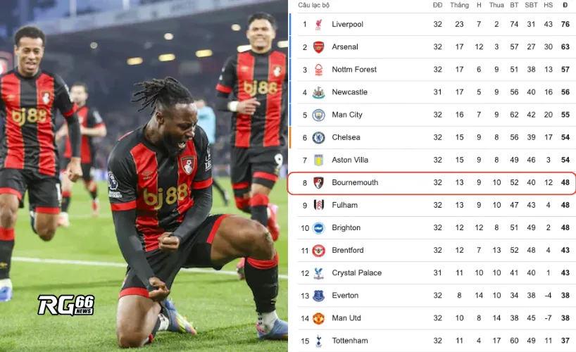 Với chiến thắng này, Bournemouth thành công vươn lên Top 8 BXH Ngoại hạng Anh