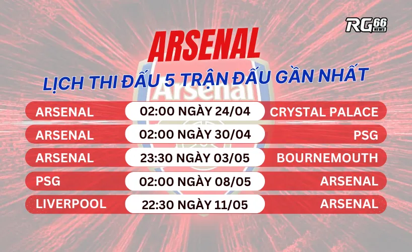 Lịch thi đấu 5 trận đấu gần nhất của Arsenal