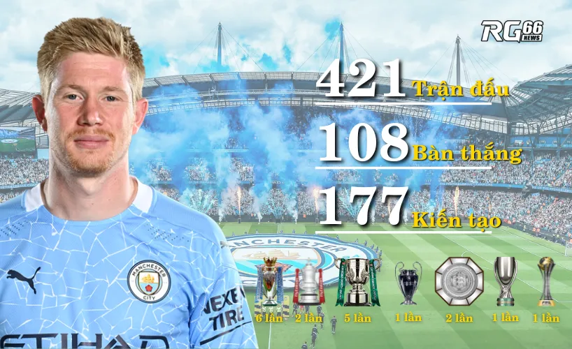 De Bruyne khép lại thập kỷ vinh quang với 18 chiếc cúp vô địch cùng Man City