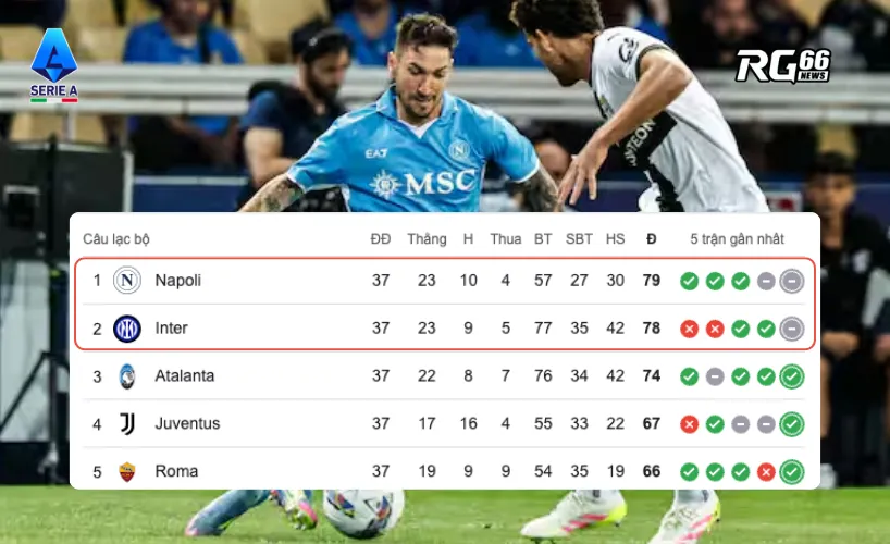 Napoli chỉ còn cách ngai vàng Serie A một chiến thắng