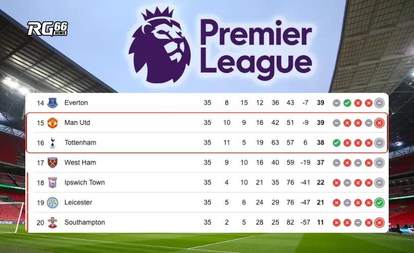 Man Utd và Tottenham đều đang có thành tích không tốt tại Premier League