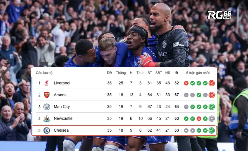 Chelsea đánh bại Liverpool, củng cố vị trí Top 5 trên BXH Premier League