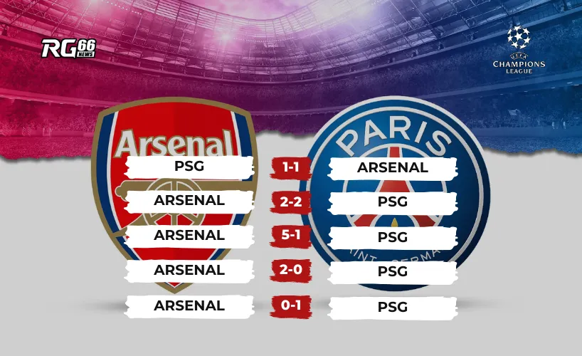Lịch sử đối đầu giữa PSG vs Arsenal