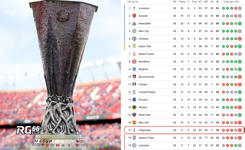 Liệu Tottenham có đủ sức vô địch Europa League với phong độ tệ tại Premier League?