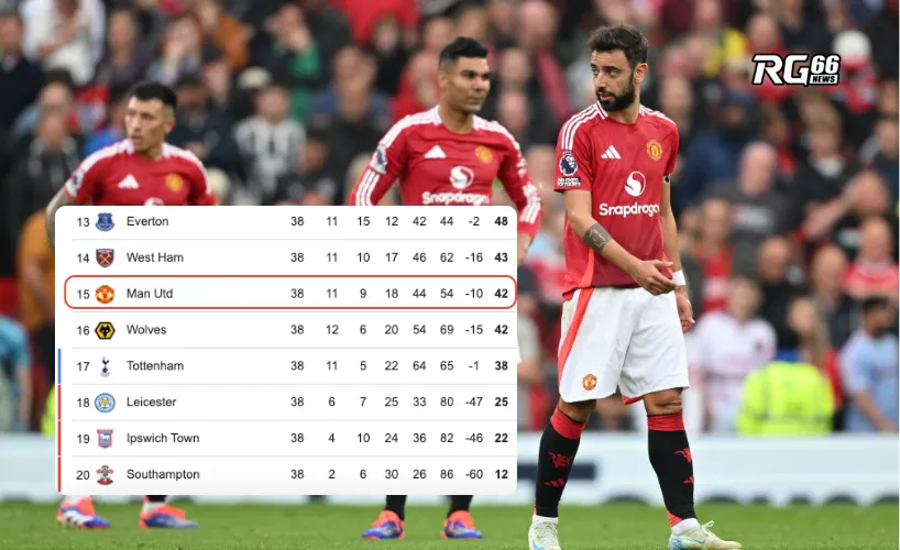 Man Utd đã có một mùa giải đầy thất vọng